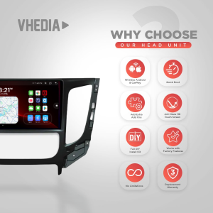 Infographic showing a car head unit on the left and eight feature icons on the right under the heading “WHY CHOOSE OUR HEAD UNIT.”