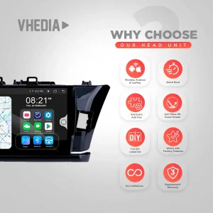 Car head unit displaying map and apps with nine red feature icons on the right labeled 'Why Choose Our Head Unit'.